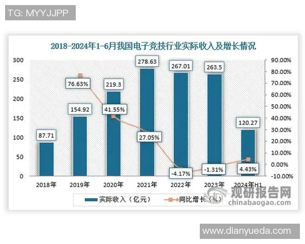 一竞技官方网站资料详解及其在电竞行业中的重要性分析 一竞技官方网站资料详解及其在电竞行业中的重要性分析
